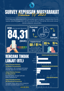 Indeks Kepuasan Masyarakat (IKM) untuk Tirta Aji 84,31 (Baik)